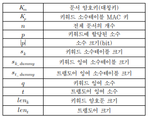 JAKO201409739050446 table2.png 이미지