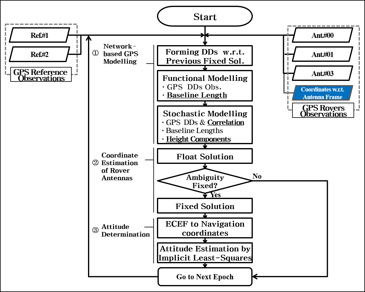 Fig-3.png 이미지