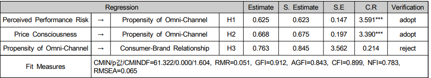 OTGHB7_2016_v14n11_129_t0005.png 이미지