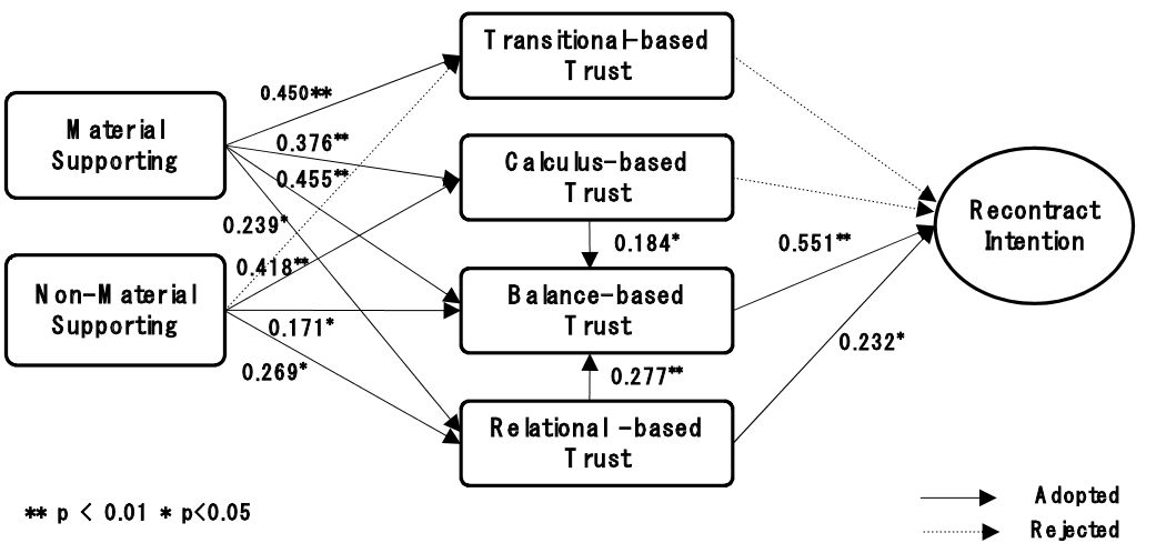 OTGHB7_2016_v14n7_101_f0002.png 이미지