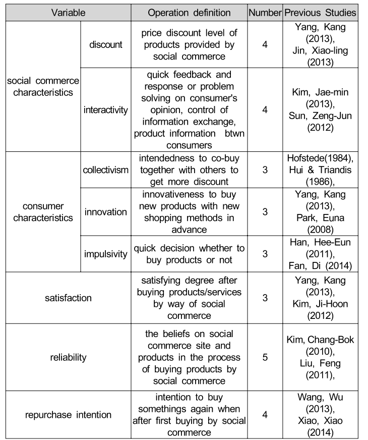 OTGHB7_2016_v14n5_97_t0002.png 이미지