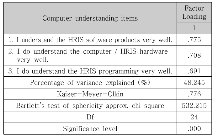 OTGHDI_2016_v6n4_27_t0003.png 이미지