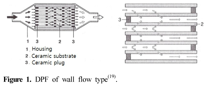 HJSBCY_2017_v31n1_89_f0001.png 이미지