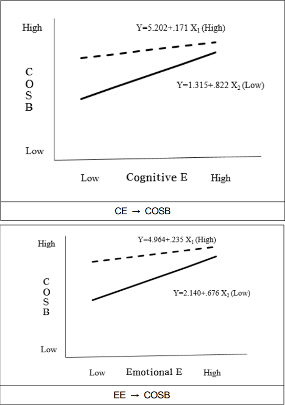 OTGHB7_2017_v15n12_85_f0002.png 이미지