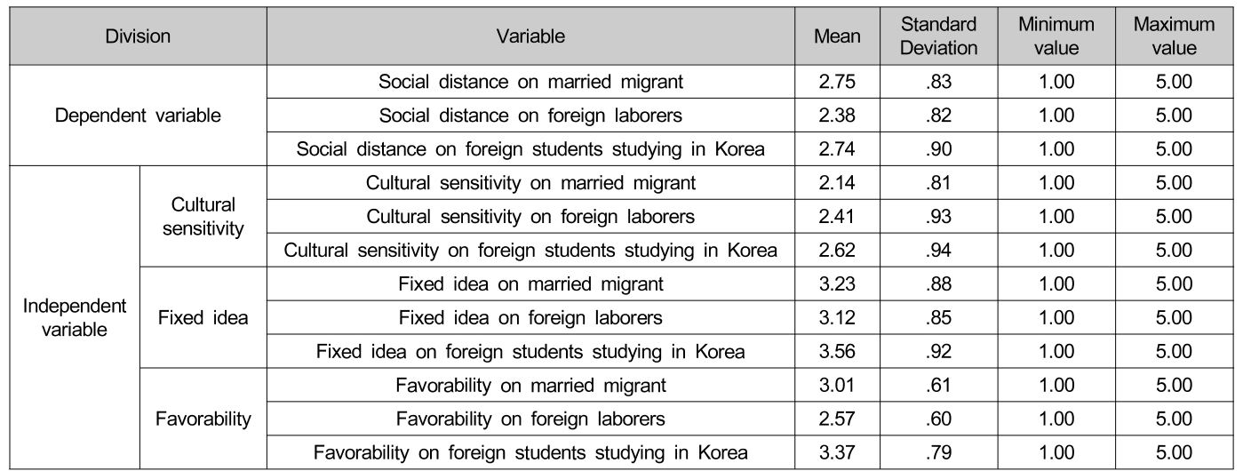 OTGHB7_2017_v15n5_39_t0005.png 이미지