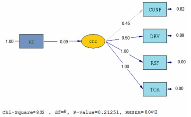 OTGHDI_2017_v7n3_5_f0003.png 이미지