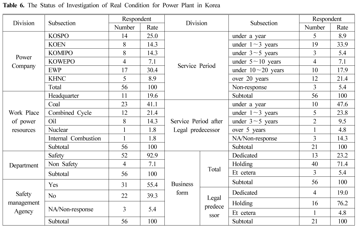 HJSBCY_2017_v31n2_61_t0005.png 이미지