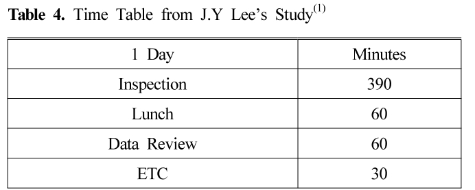 HJSBCY_2017_v31n2_82_t0004.png 이미지