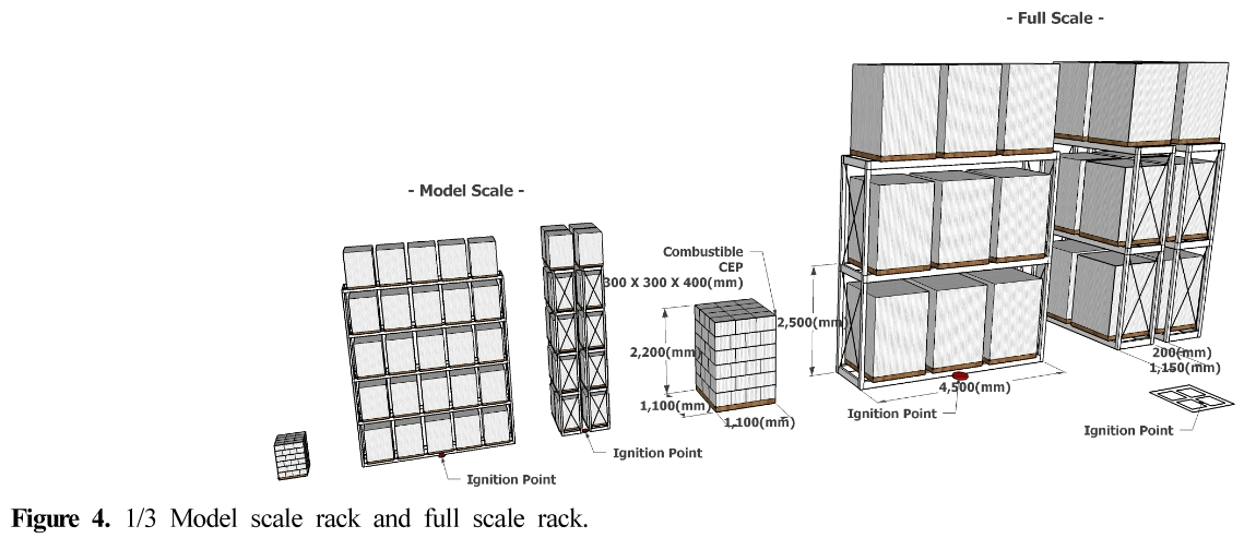 HJSBCY_2017_v31n4_71_f0004.png 이미지