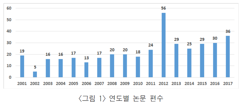 HKGRBG_2018_v18n4_183_f0001.png 이미지