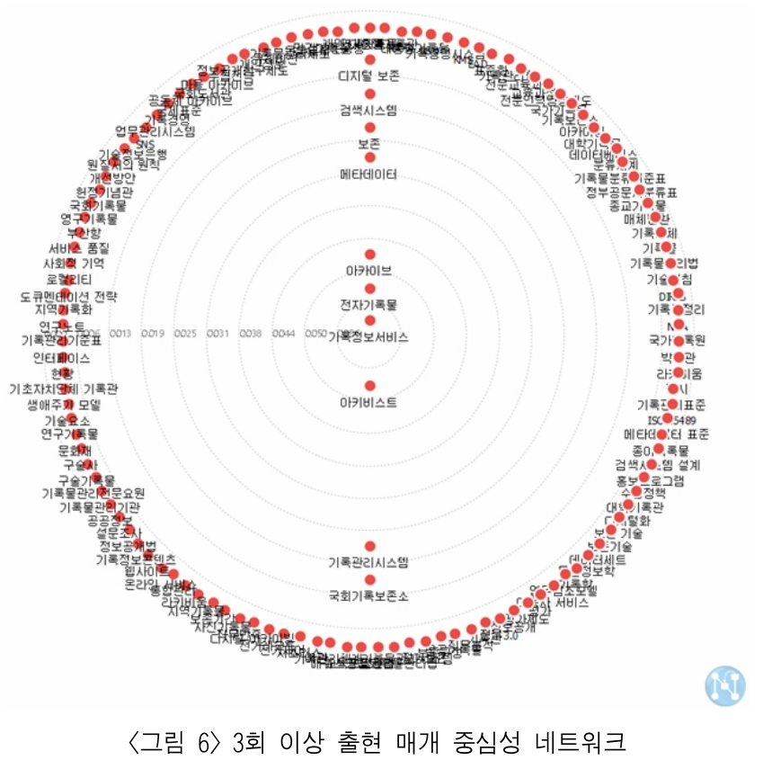 HKGRBG_2018_v18n4_183_f0006.png 이미지