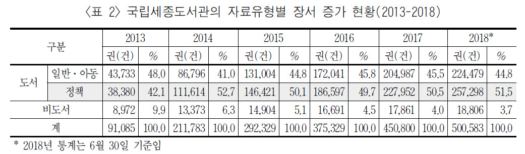 MHJBB6_2018_v52n4_5_t0002.png 이미지