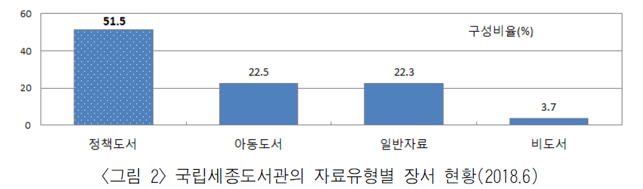 MHJBB6_2018_v52n4_5_f0002.png 이미지