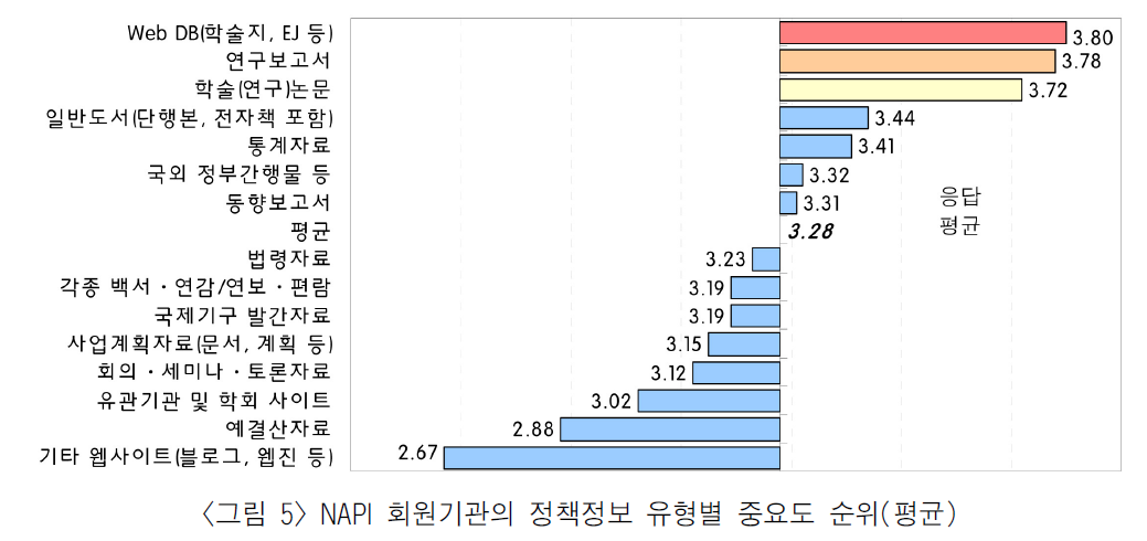 MHJBB6_2018_v52n4_5_f0005.png 이미지