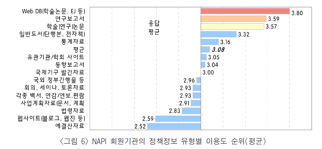 MHJBB6_2018_v52n4_5_f0006.png 이미지