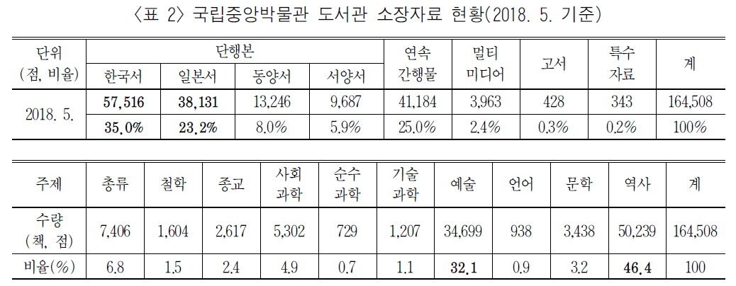 BBROBV_2018_v29n4_5_t0002.png 이미지