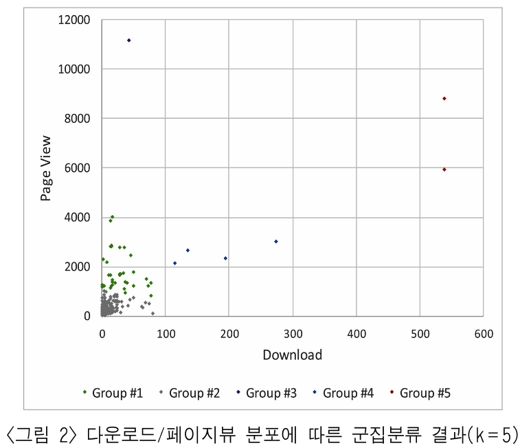 BBROBV_2018_v29n4_57_f0002.png 이미지