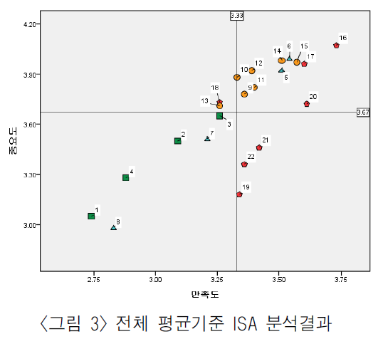 BBROBV_2018_v29n4_91_f0003.png 이미지