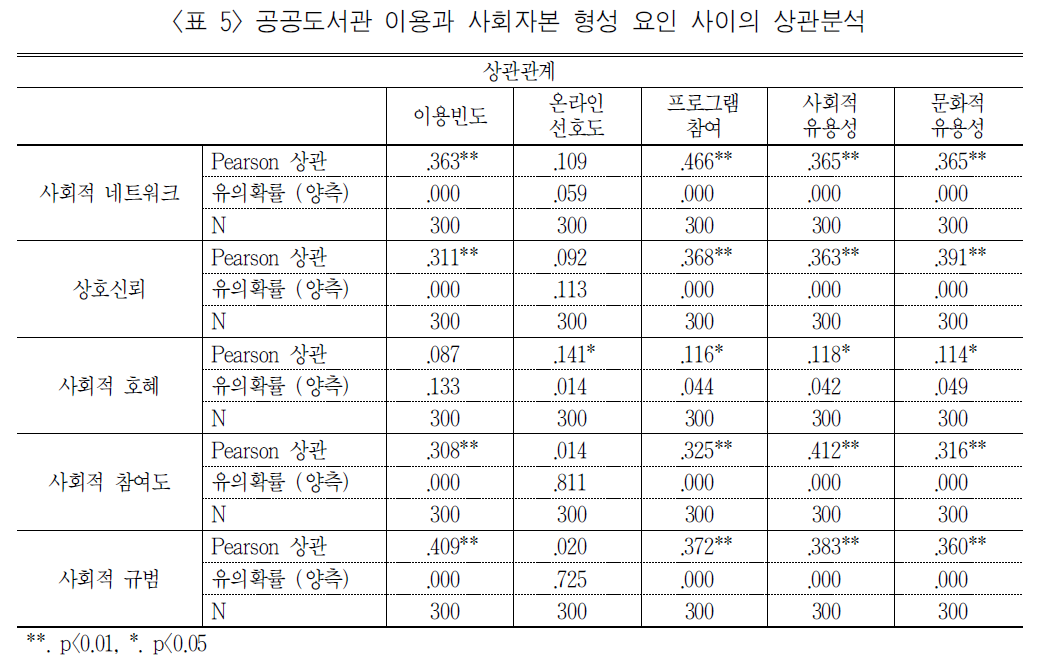 BBROBV_2018_v29n4_139_t0005.png 이미지