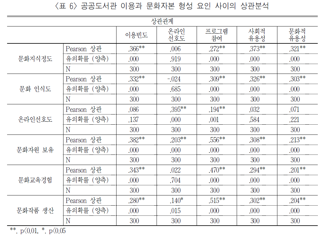 BBROBV_2018_v29n4_139_t0006.png 이미지