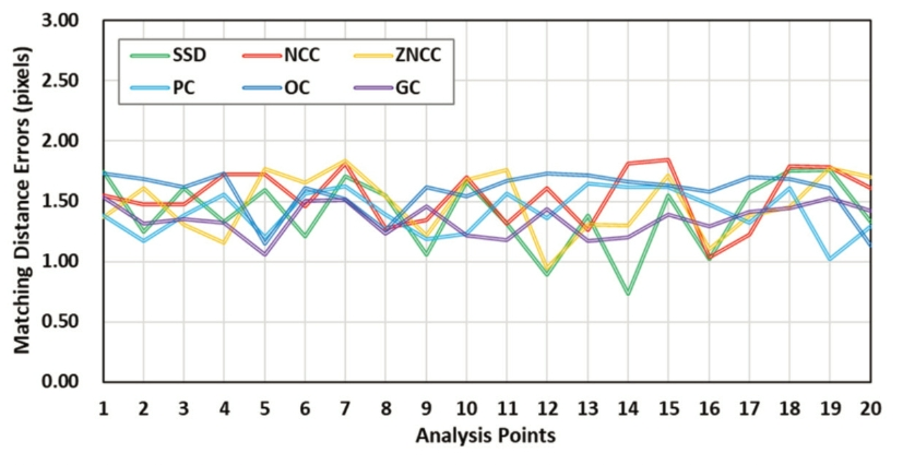 OGCSBN_2018_v34n6_2_1251_f0007.png 이미지