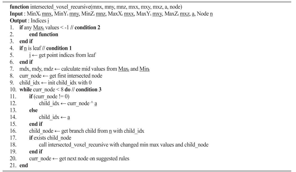 OGCSBN_2018_v34n6_1_1009_t0004.png 이미지