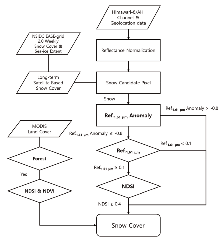 OGCSBN_2018_v34n6_1_1025_f0001.png 이미지