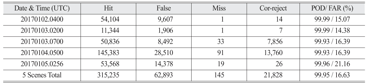 OGCSBN_2018_v34n6_1_1025_t0003.png 이미지