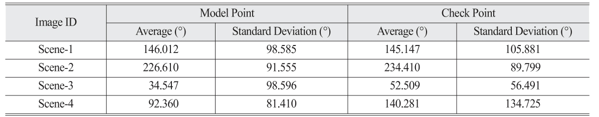 OGCSBN_2018_v34n6_1_1089_t0011.png 이미지