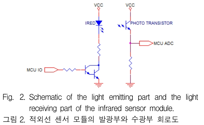 JGGJB@_2018_v22n4_922_f0003.png 이미지