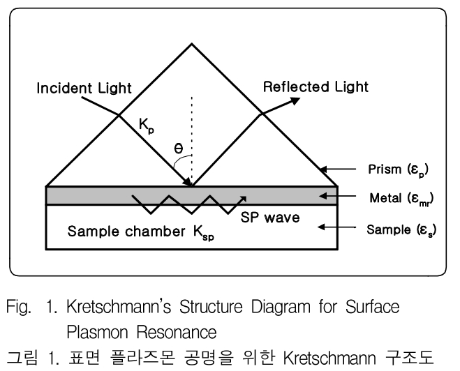 JGGJB@_2018_v22n4_1062_f0001.png 이미지