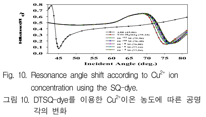 JGGJB@_2018_v22n4_1062_f0010.png 이미지