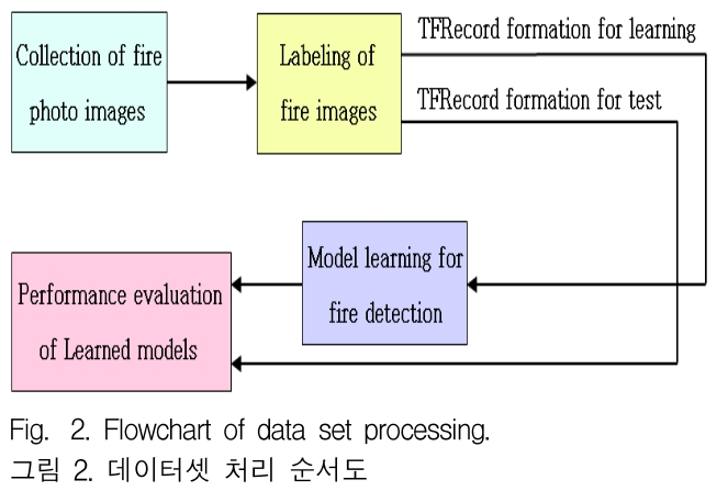 JGGJB@_2018_v22n4_1079_f0002.png 이미지