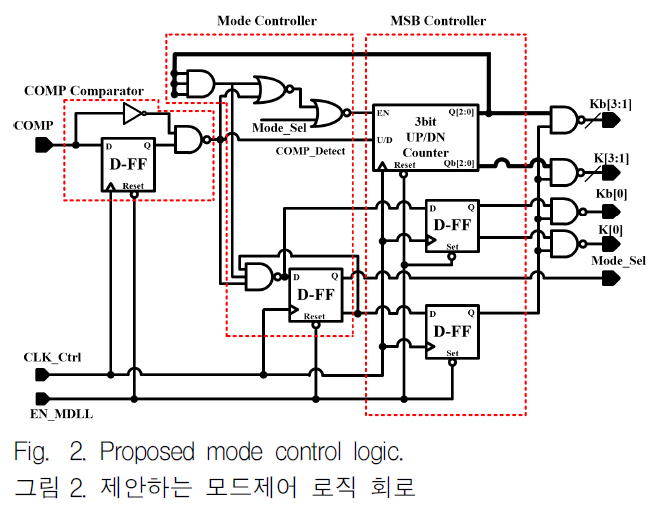 JGGJB@_2018_v22n4_1158_f0002.png 이미지