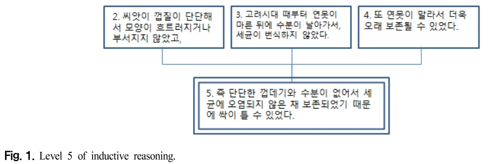 CDRHBB_2018_v37n4_372_f0001.png 이미지