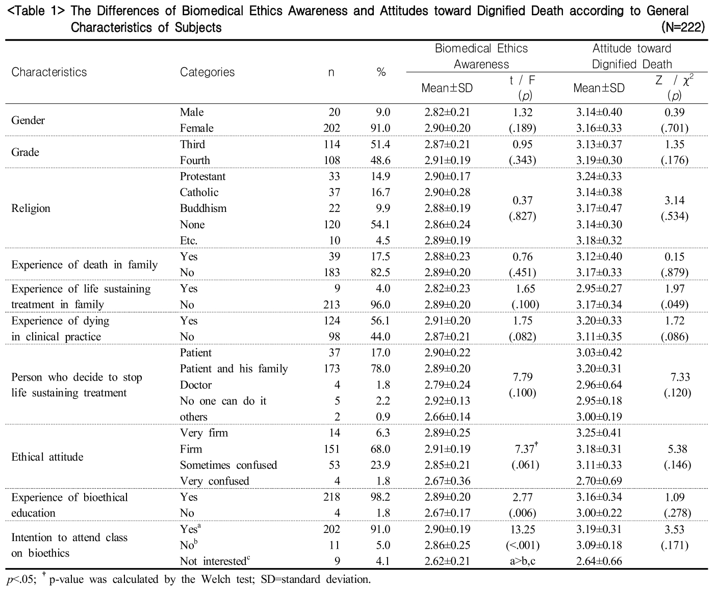 GJHHBE_2018_v25n3_204_t0001.png 이미지