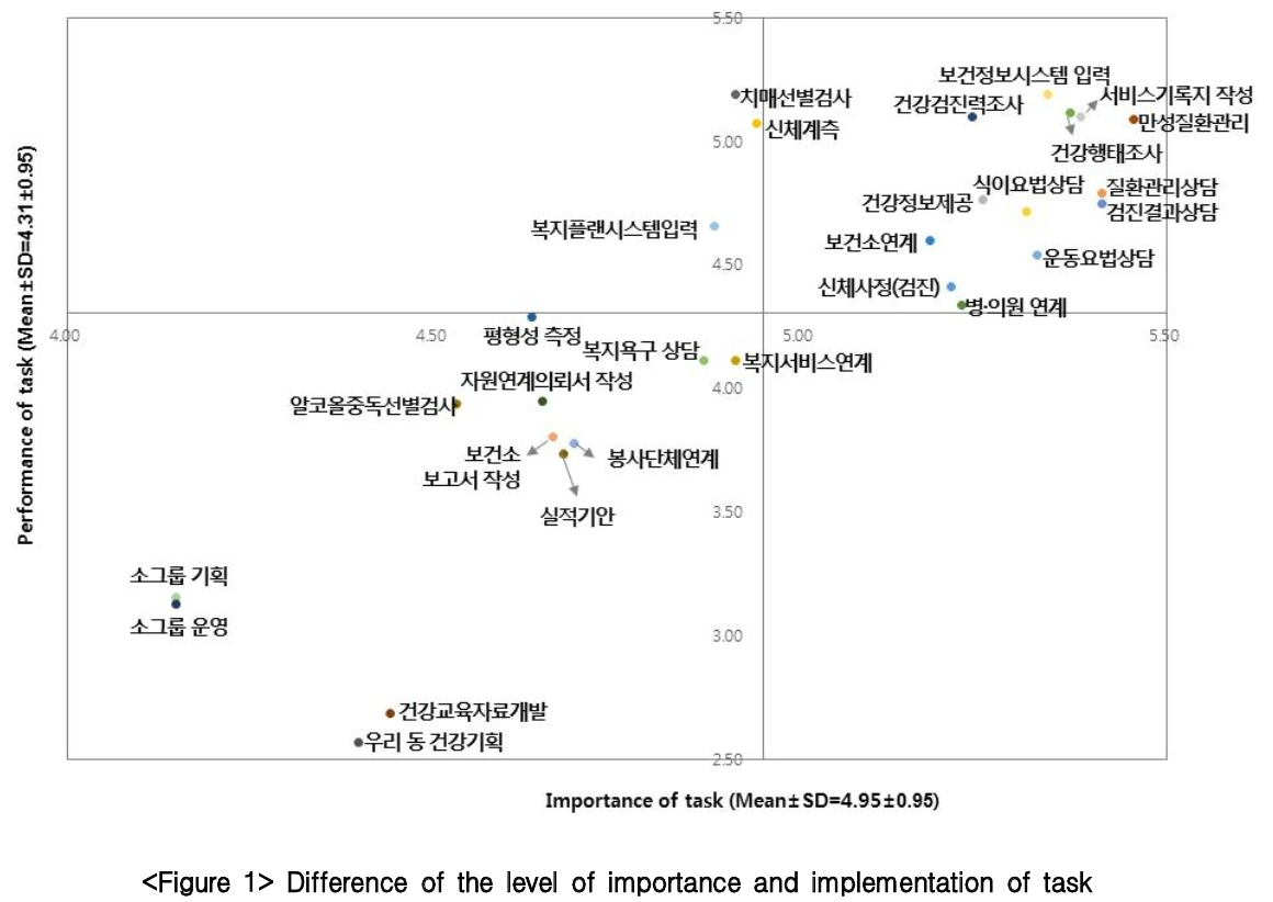 GJHHBE_2018_v25n3_240_f0001.png 이미지