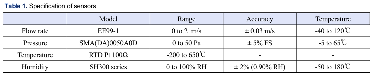 SSONB2_2018_v29n6_596_t0001.png 이미지