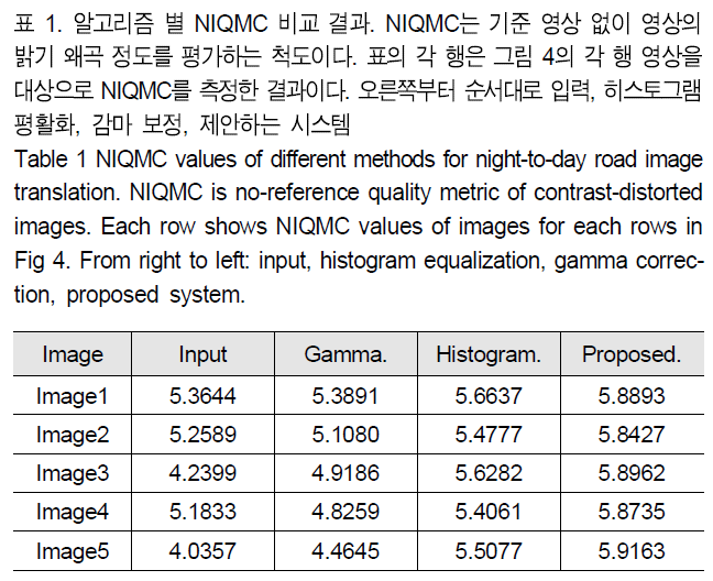 BSGHC3_2018_v23n6_760_t0001.png 이미지