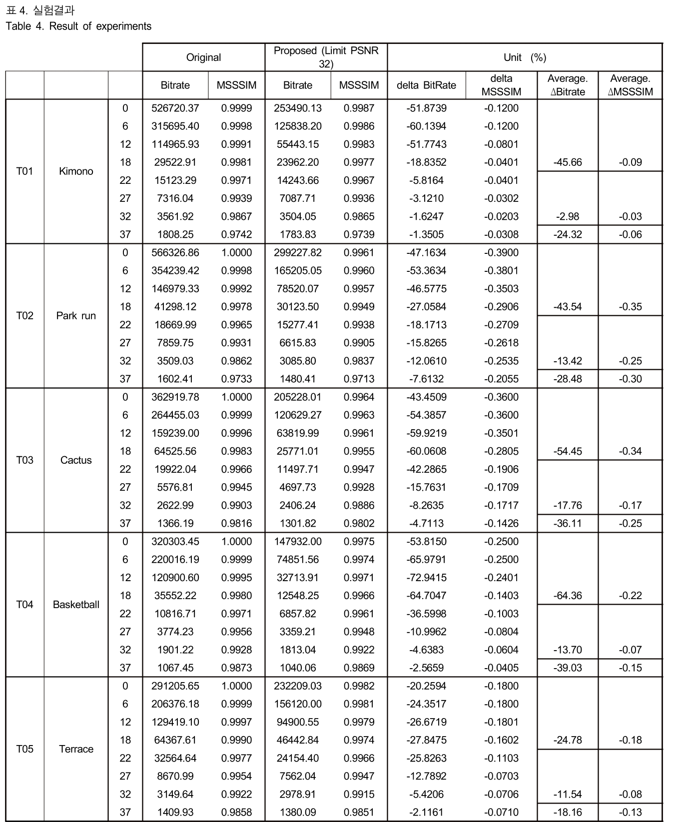 BSGHC3_2018_v23n6_768_t0004.png 이미지