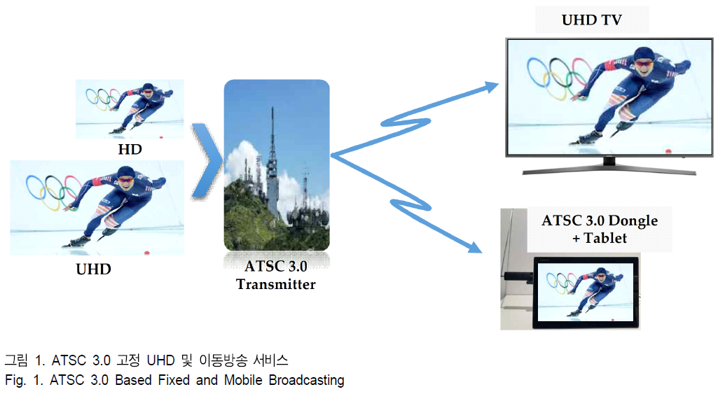 BSGHC3_2018_v23n6_790_f0001.png 이미지