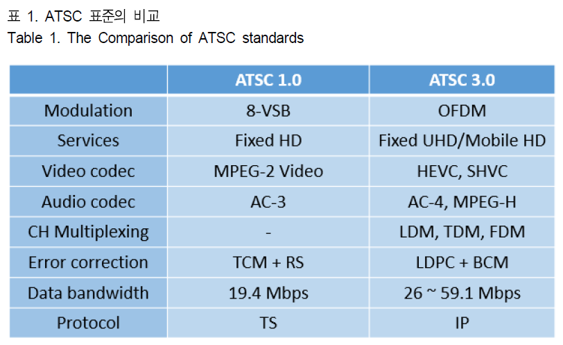 BSGHC3_2018_v23n6_790_t0001.png 이미지