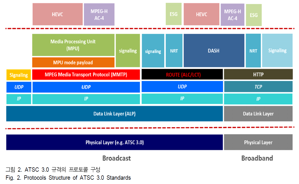 BSGHC3_2018_v23n6_790_f0002.png 이미지