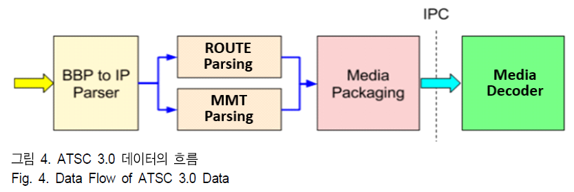 BSGHC3_2018_v23n6_790_f0004.png 이미지