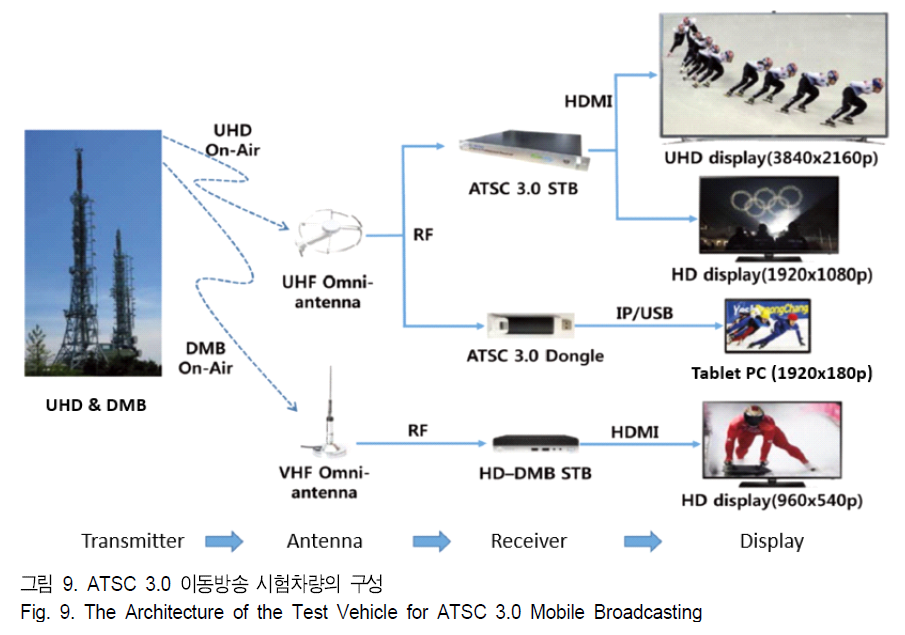 BSGHC3_2018_v23n6_790_f0009.png 이미지