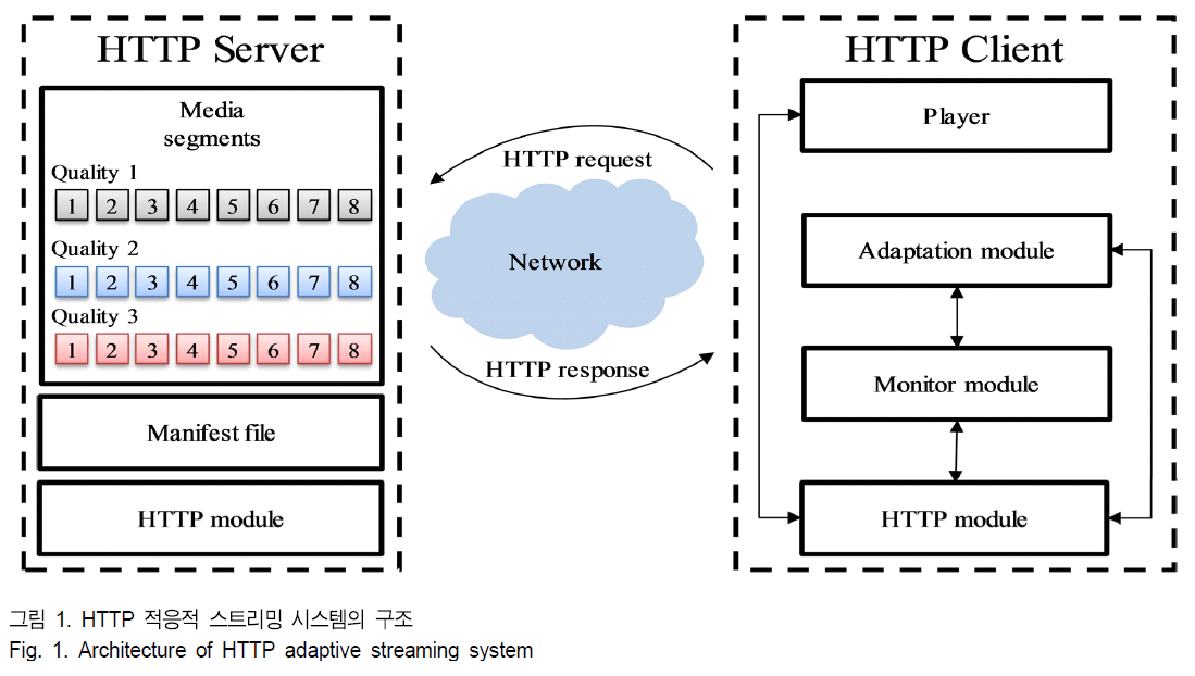 BSGHC3_2018_v23n6_813_f0001.png 이미지