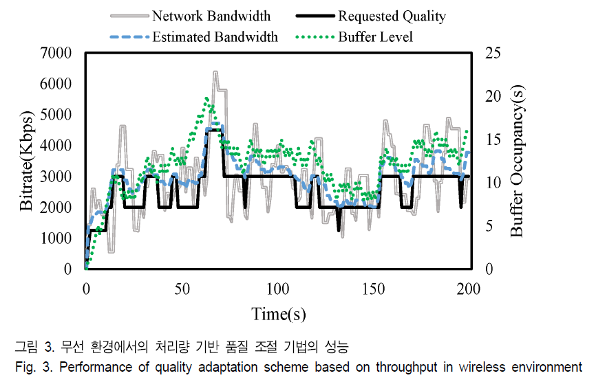 BSGHC3_2018_v23n6_813_f0003.png 이미지