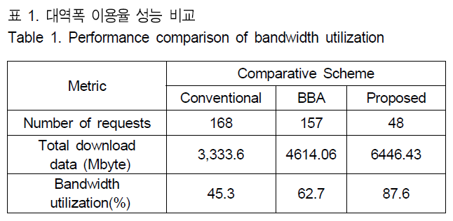 BSGHC3_2018_v23n6_813_t0001.png 이미지