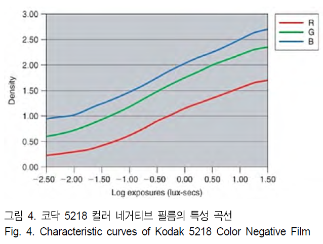 BSGHC3_2018_v23n6_866_f0004.png 이미지