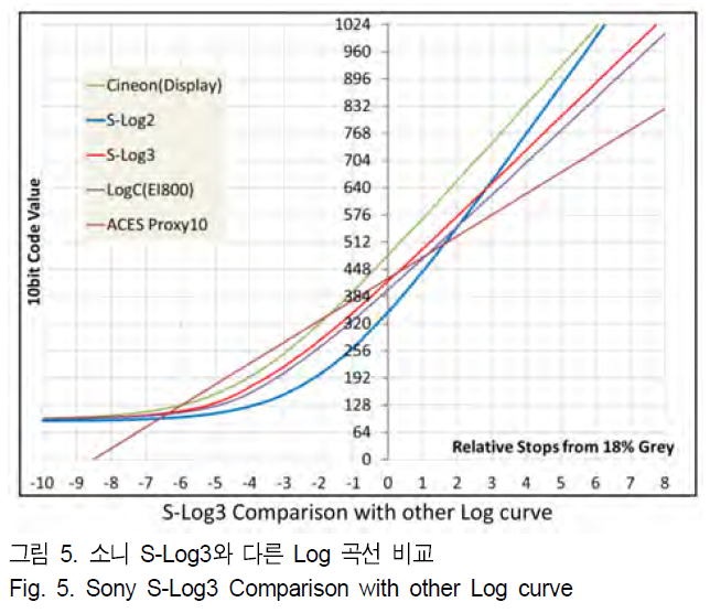 BSGHC3_2018_v23n6_866_f0005.png 이미지